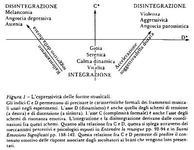 l'espressività delle forme musicali, schema